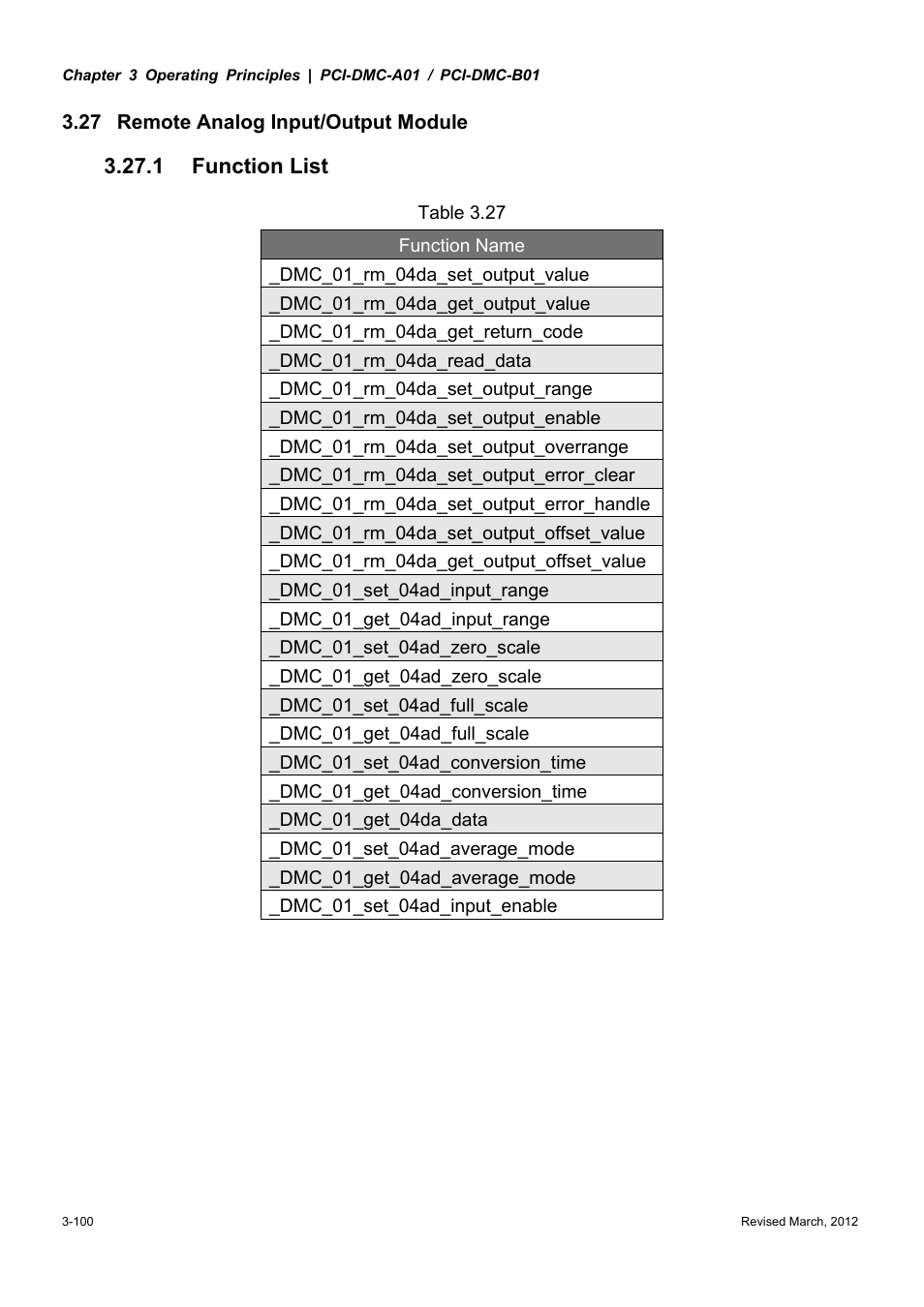 1 function list | Delta Electronics High-Speed PCI 12-Axis Motion Control Card PCI-DMC-A01 User Manual | Page 122 / 528