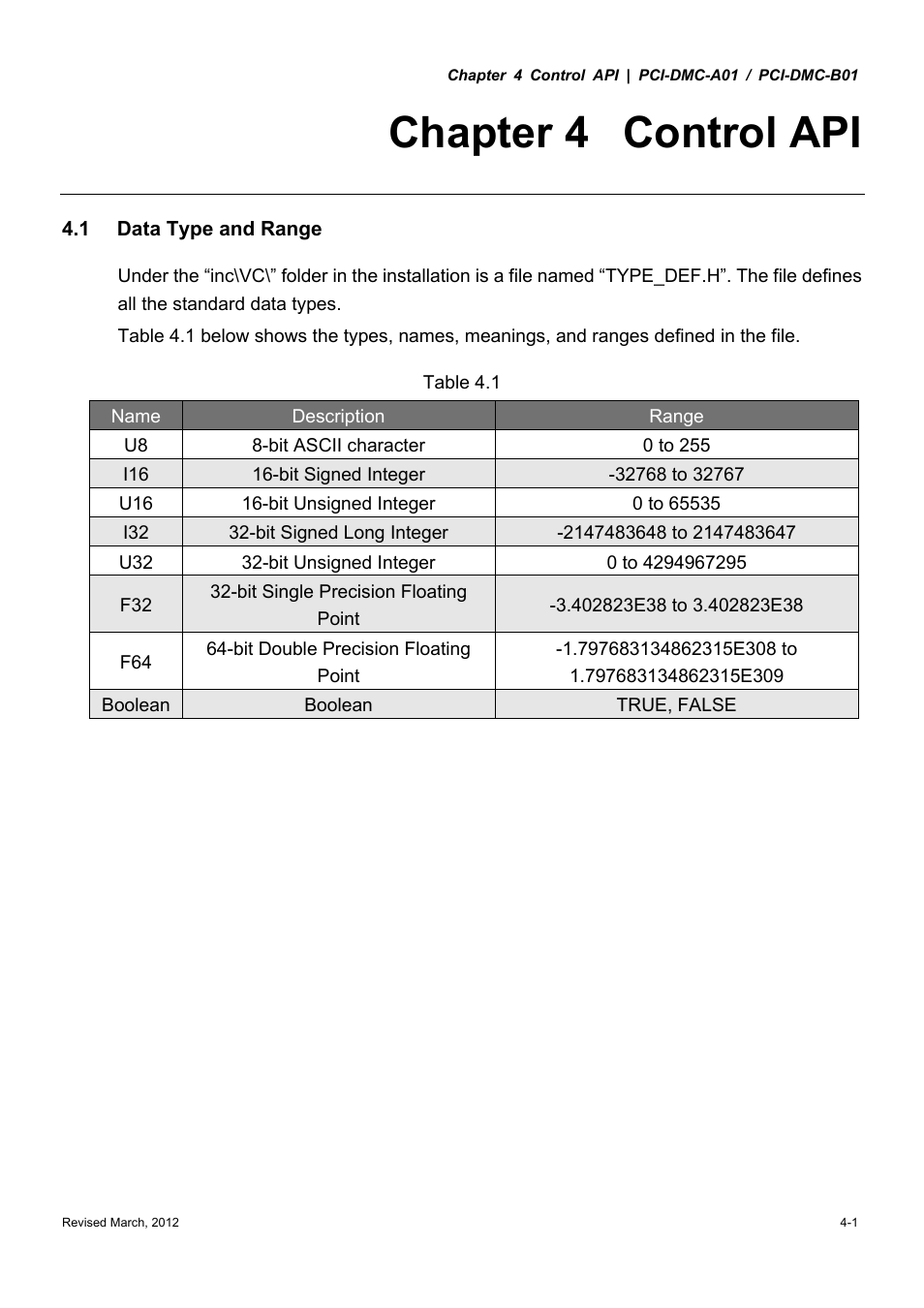 Chapter 4 control api | Delta Electronics High-Speed PCI 12-Axis Motion Control Card PCI-DMC-A01 User Manual | Page 155 / 528