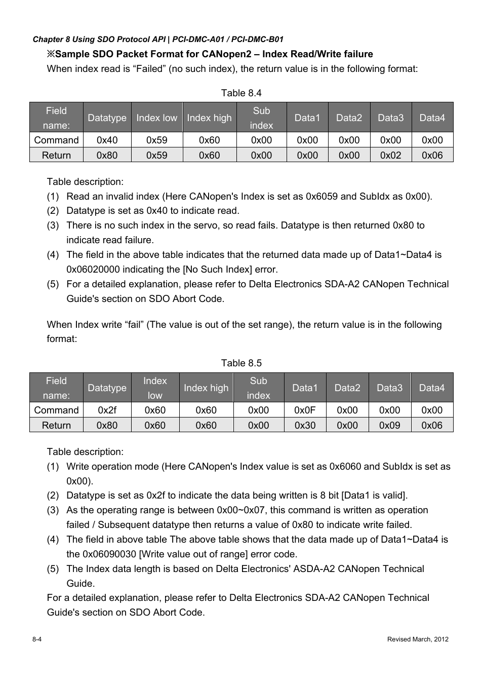 Delta Electronics High-Speed PCI 12-Axis Motion Control Card PCI-DMC-A01 User Manual | Page 190 / 528