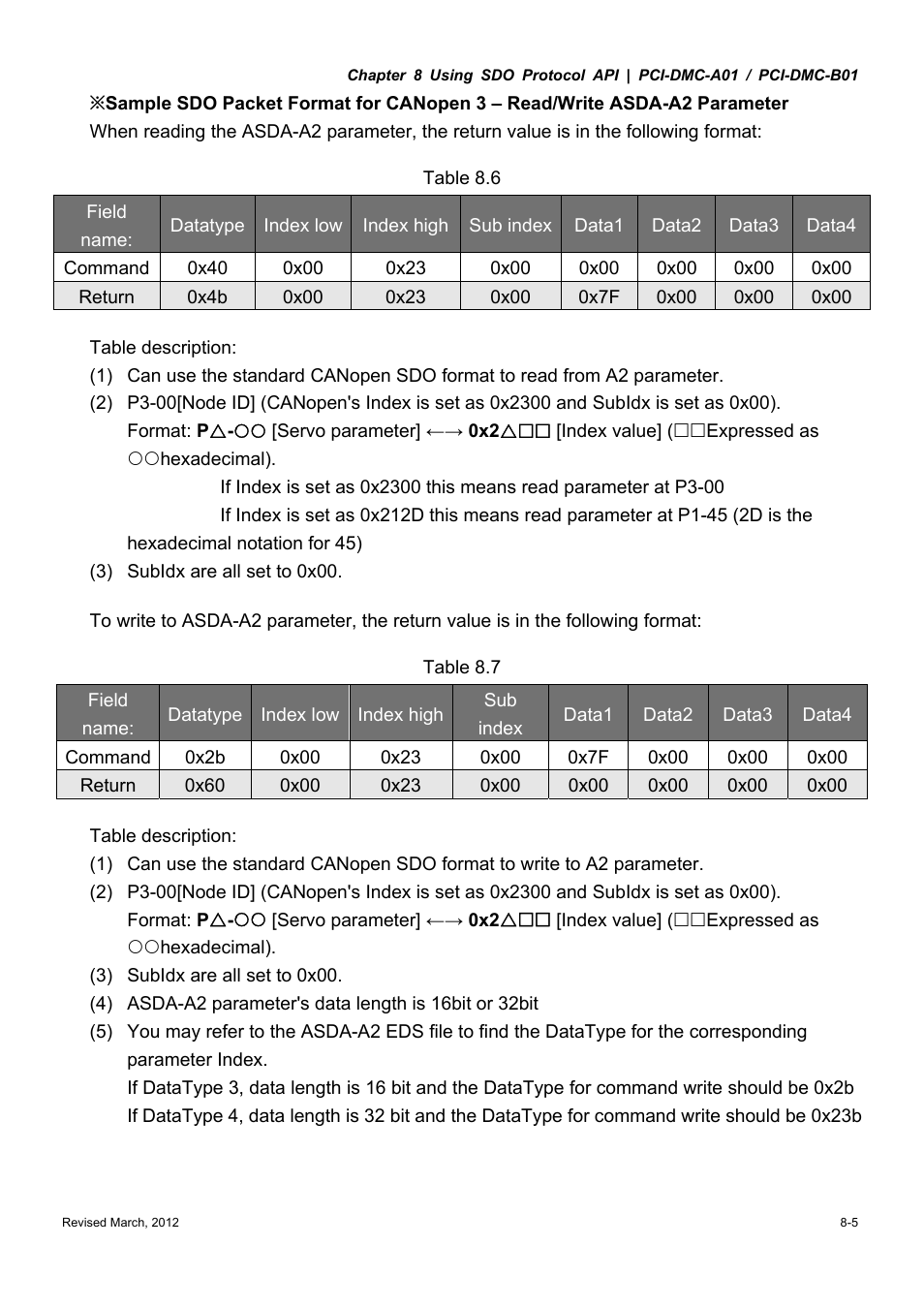 Delta Electronics High-Speed PCI 12-Axis Motion Control Card PCI-DMC-A01 User Manual | Page 191 / 528