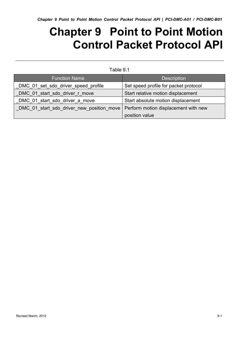 Delta Electronics High-Speed PCI 12-Axis Motion Control Card PCI-DMC-A01 User Manual | Page 201 / 528