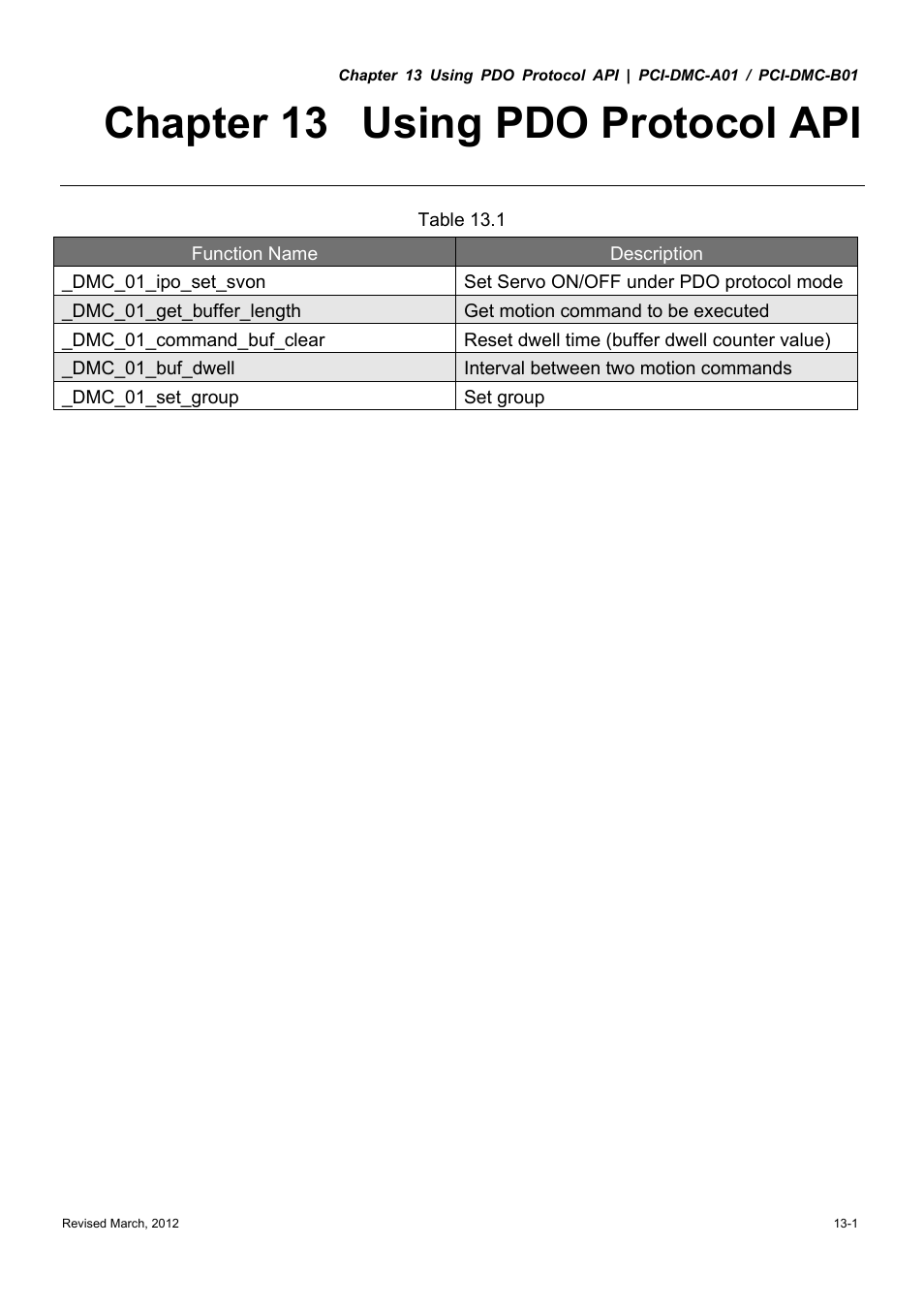 Chapter 13 using pdo protocol api | Delta Electronics High-Speed PCI 12-Axis Motion Control Card PCI-DMC-A01 User Manual | Page 227 / 528
