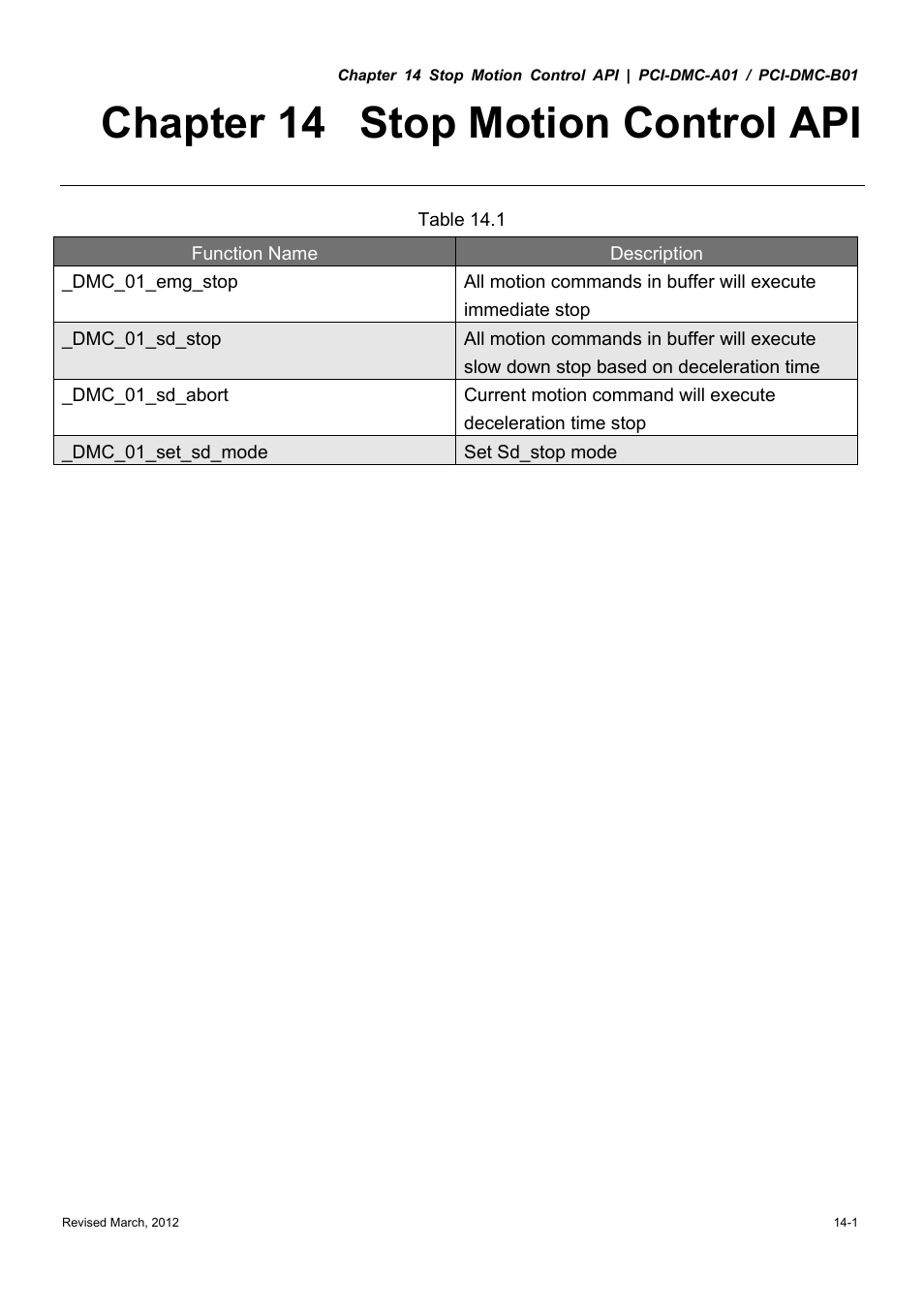Chapter 14 stop motion control api | Delta Electronics High-Speed PCI 12-Axis Motion Control Card PCI-DMC-A01 User Manual | Page 233 / 528