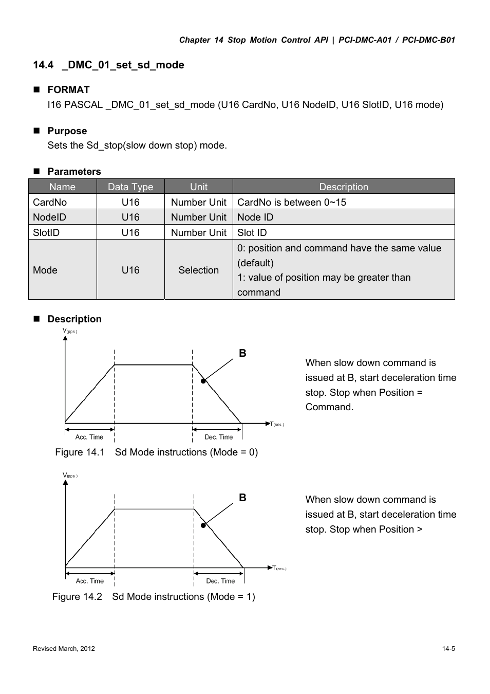 Delta Electronics High-Speed PCI 12-Axis Motion Control Card PCI-DMC-A01 User Manual | Page 237 / 528