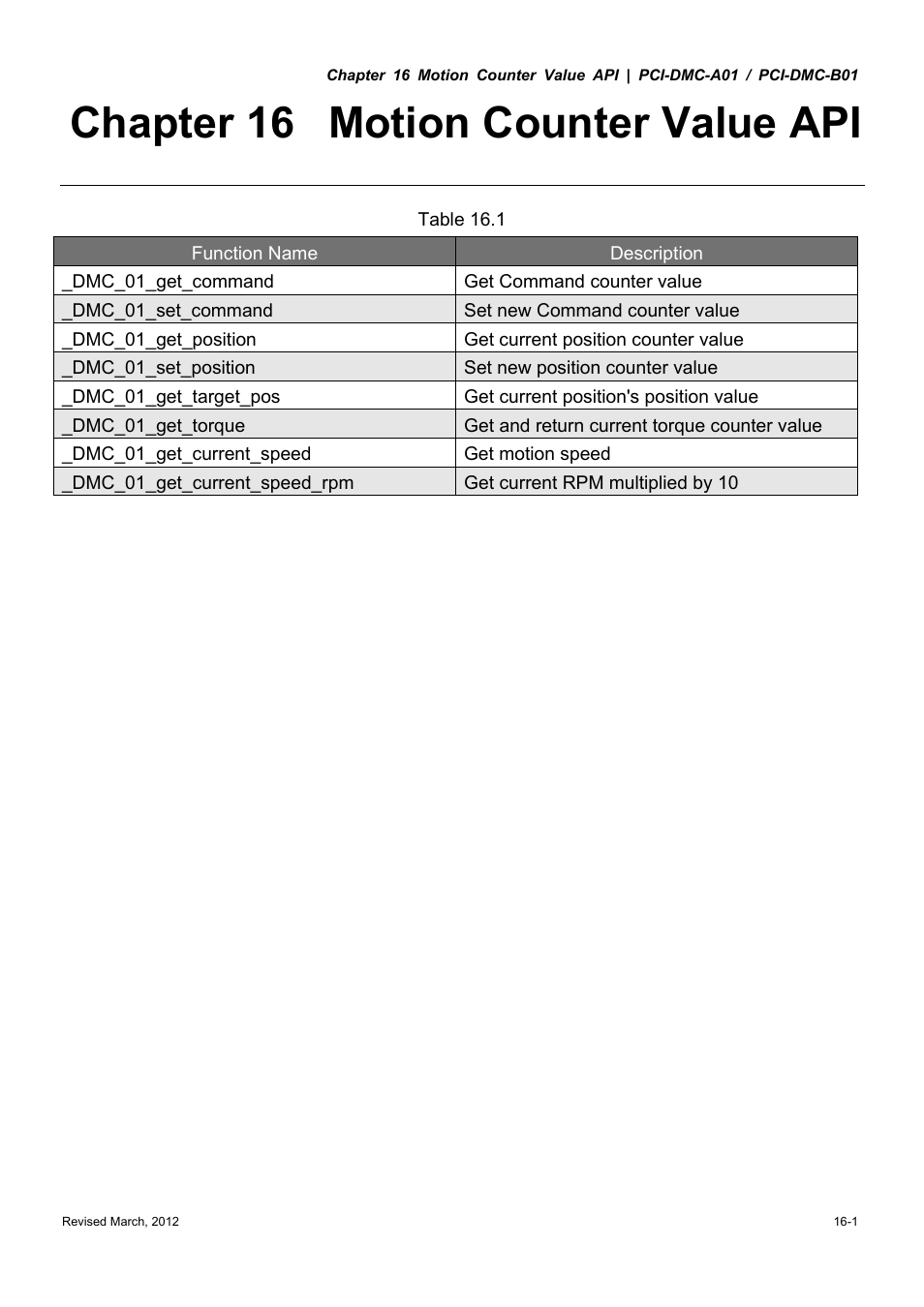 Chapter 16 motion counter value api | Delta Electronics High-Speed PCI 12-Axis Motion Control Card PCI-DMC-A01 User Manual | Page 243 / 528