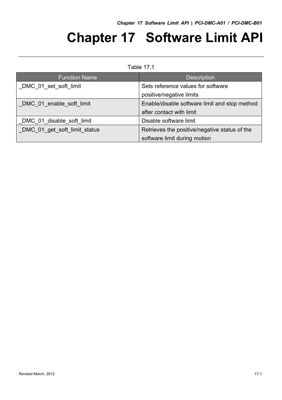 Chapter 17 software limit api | Delta Electronics High-Speed PCI 12-Axis Motion Control Card PCI-DMC-A01 User Manual | Page 251 / 528