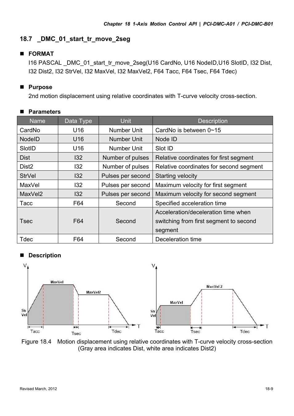 Delta Electronics High-Speed PCI 12-Axis Motion Control Card PCI-DMC-A01 User Manual | Page 263 / 528