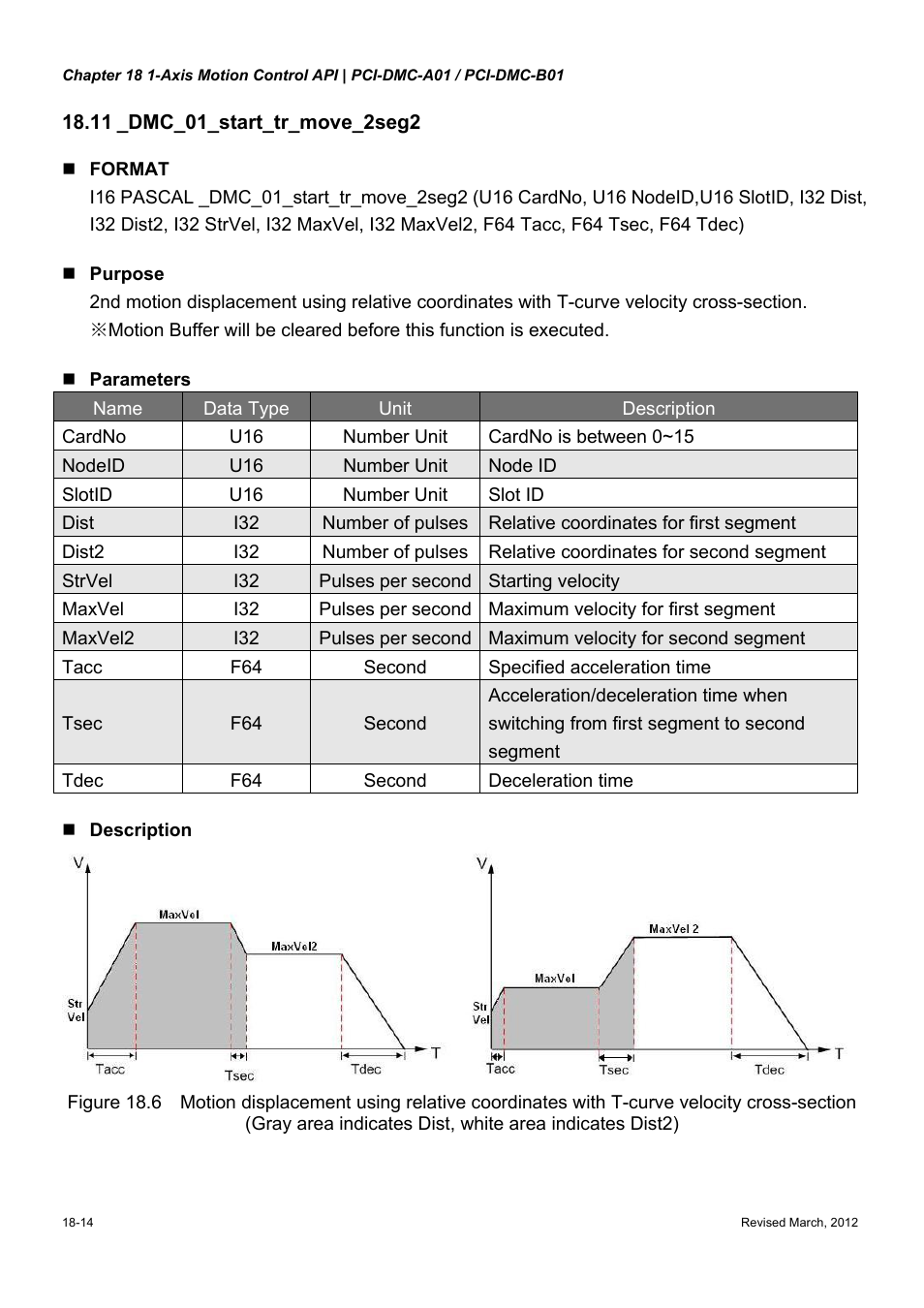 Delta Electronics High-Speed PCI 12-Axis Motion Control Card PCI-DMC-A01 User Manual | Page 268 / 528