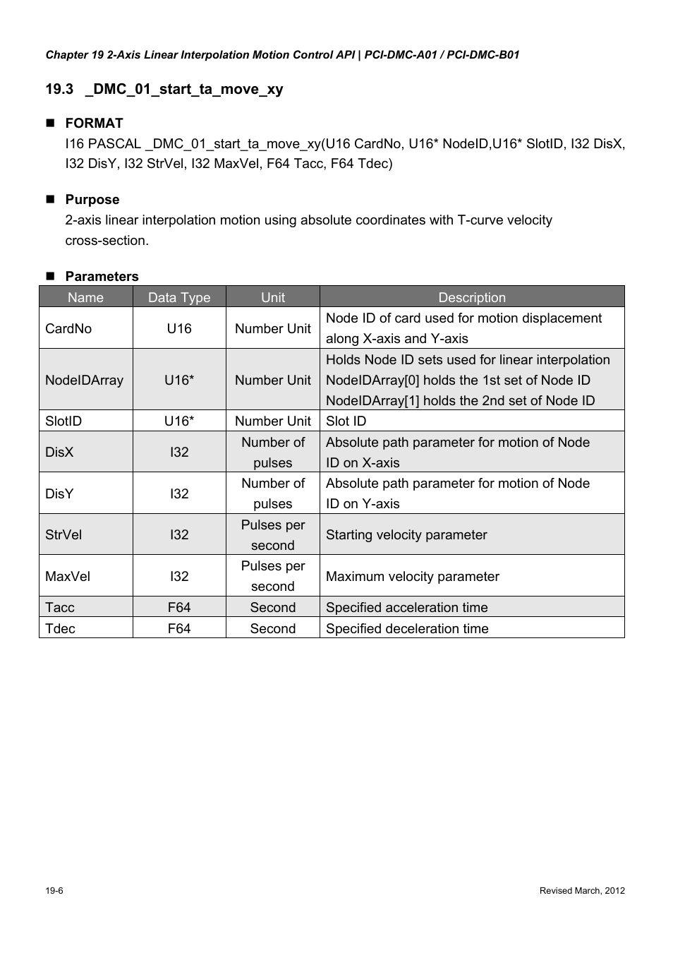 Delta Electronics High-Speed PCI 12-Axis Motion Control Card PCI-DMC-A01 User Manual | Page 282 / 528