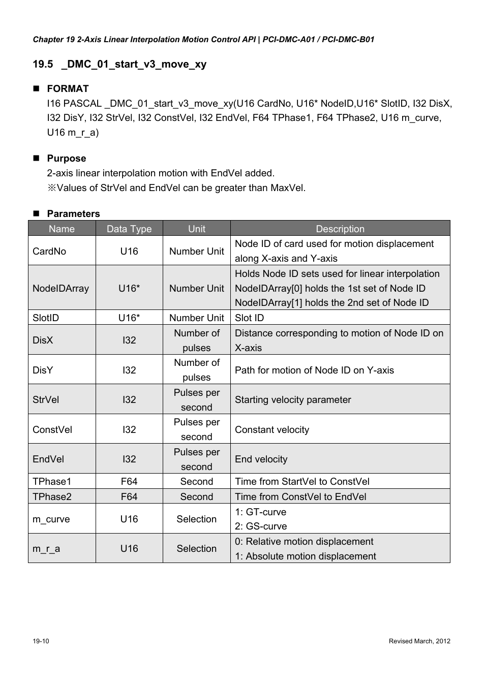 Delta Electronics High-Speed PCI 12-Axis Motion Control Card PCI-DMC-A01 User Manual | Page 286 / 528