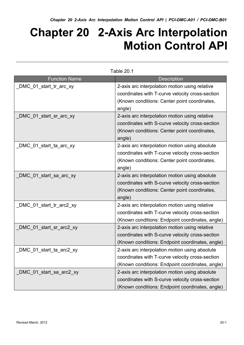 Delta Electronics High-Speed PCI 12-Axis Motion Control Card PCI-DMC-A01 User Manual | Page 289 / 528