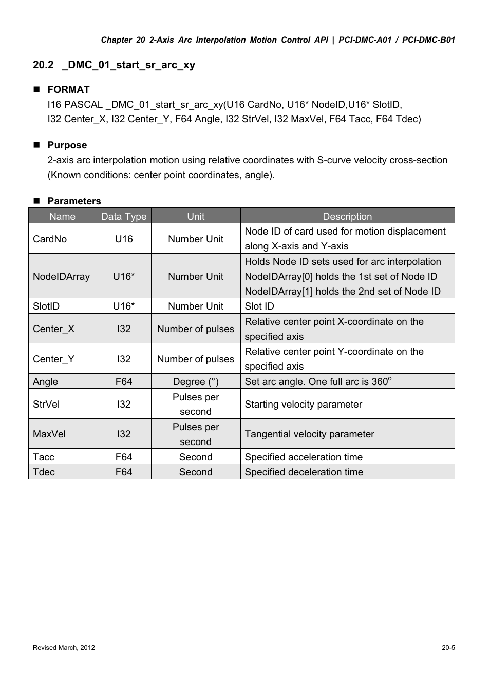 Delta Electronics High-Speed PCI 12-Axis Motion Control Card PCI-DMC-A01 User Manual | Page 293 / 528