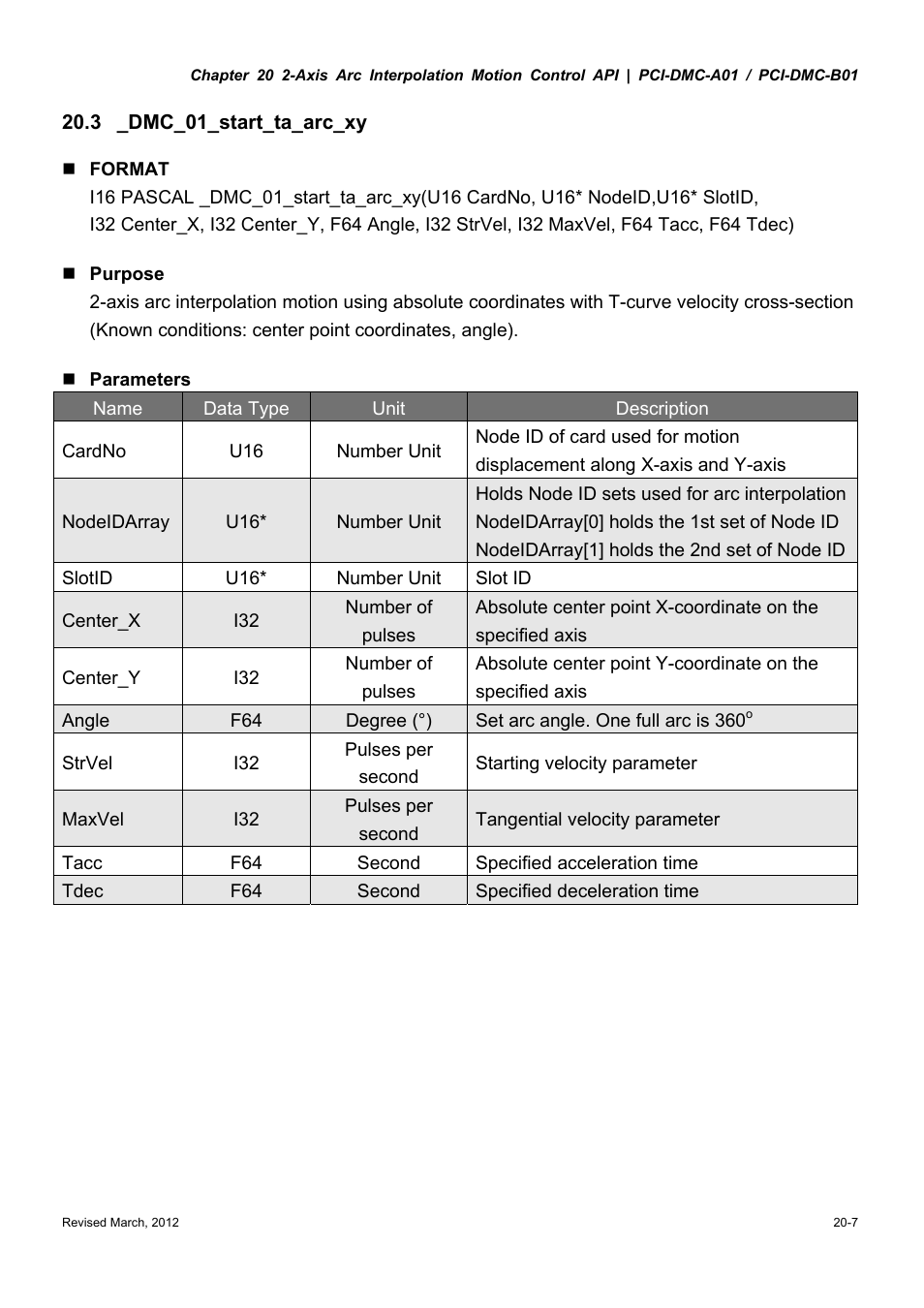 Delta Electronics High-Speed PCI 12-Axis Motion Control Card PCI-DMC-A01 User Manual | Page 295 / 528