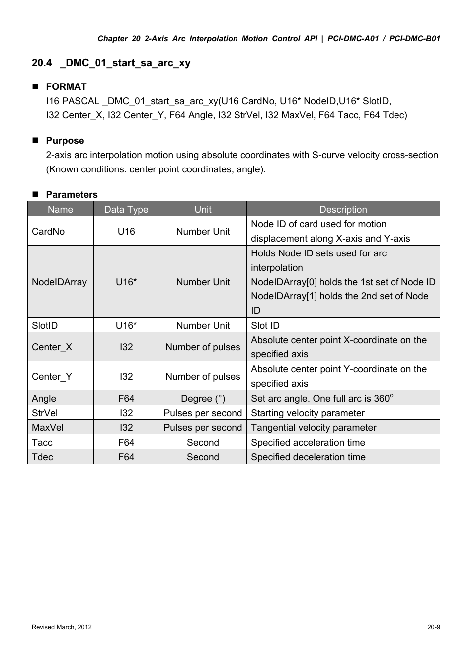 Delta Electronics High-Speed PCI 12-Axis Motion Control Card PCI-DMC-A01 User Manual | Page 297 / 528