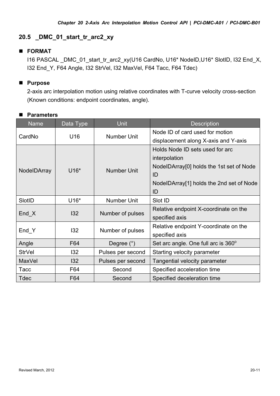 Delta Electronics High-Speed PCI 12-Axis Motion Control Card PCI-DMC-A01 User Manual | Page 299 / 528