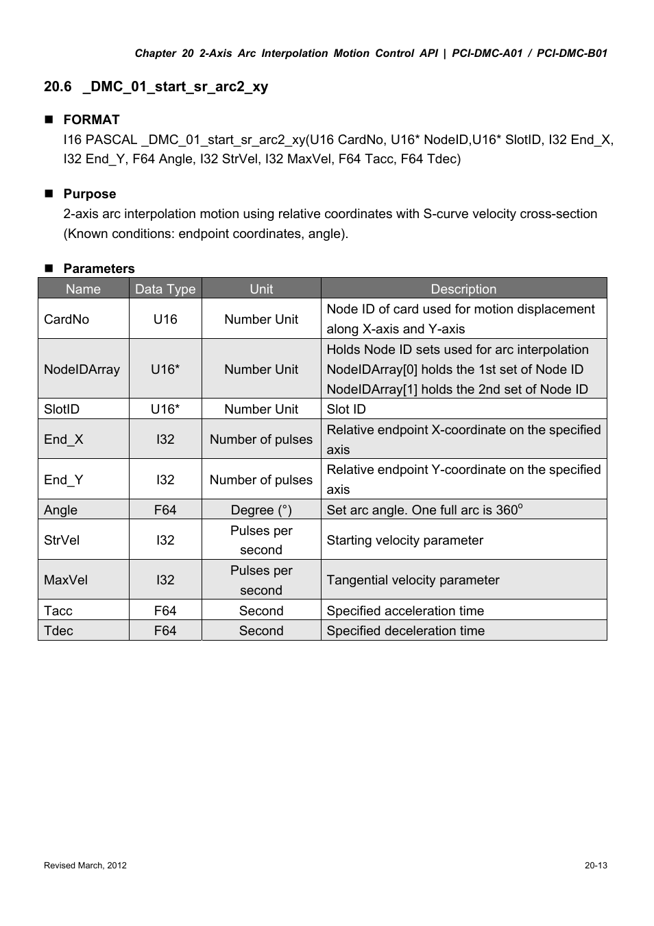 Delta Electronics High-Speed PCI 12-Axis Motion Control Card PCI-DMC-A01 User Manual | Page 301 / 528