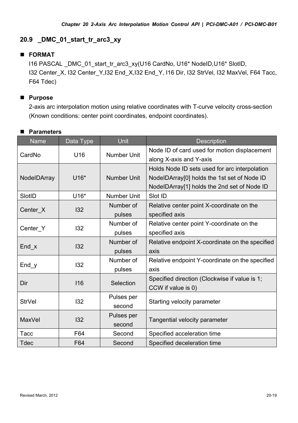 Delta Electronics High-Speed PCI 12-Axis Motion Control Card PCI-DMC-A01 User Manual | Page 307 / 528