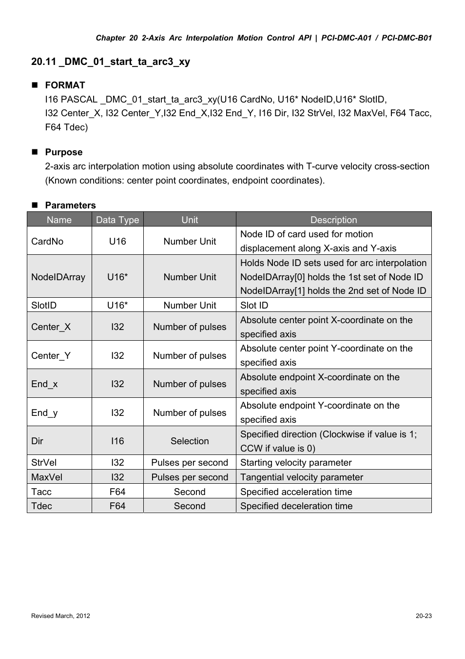 Delta Electronics High-Speed PCI 12-Axis Motion Control Card PCI-DMC-A01 User Manual | Page 311 / 528