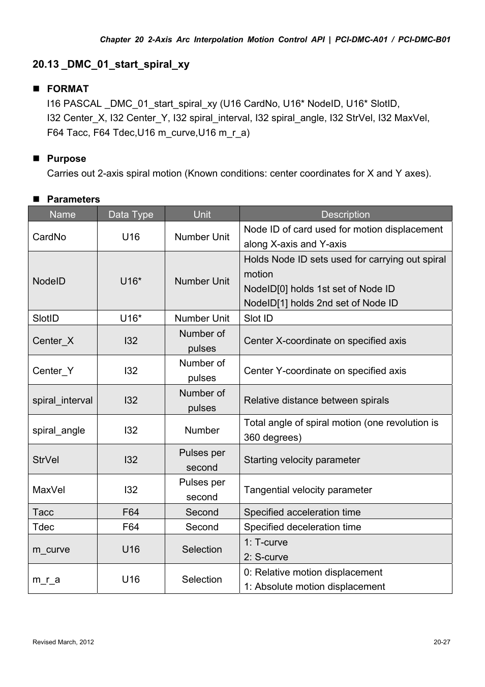 Delta Electronics High-Speed PCI 12-Axis Motion Control Card PCI-DMC-A01 User Manual | Page 315 / 528