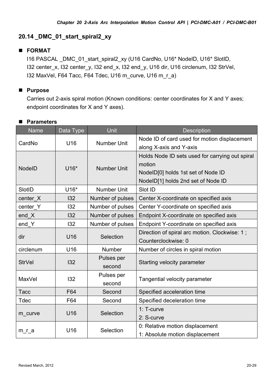 Delta Electronics High-Speed PCI 12-Axis Motion Control Card PCI-DMC-A01 User Manual | Page 317 / 528