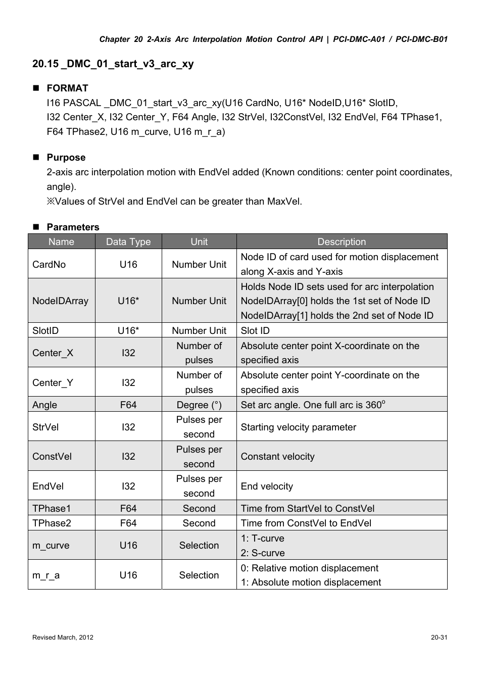 Delta Electronics High-Speed PCI 12-Axis Motion Control Card PCI-DMC-A01 User Manual | Page 319 / 528