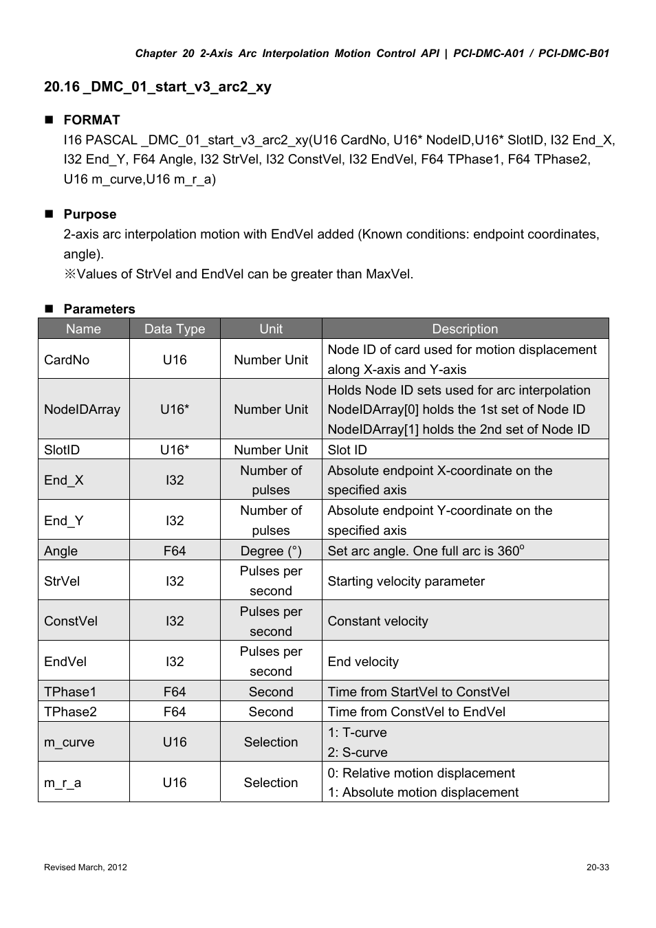 Delta Electronics High-Speed PCI 12-Axis Motion Control Card PCI-DMC-A01 User Manual | Page 321 / 528