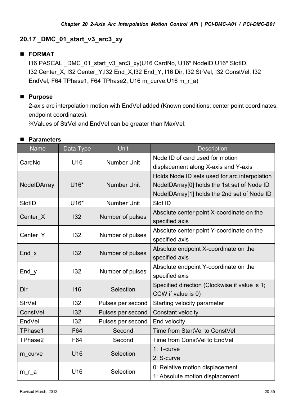 Delta Electronics High-Speed PCI 12-Axis Motion Control Card PCI-DMC-A01 User Manual | Page 323 / 528