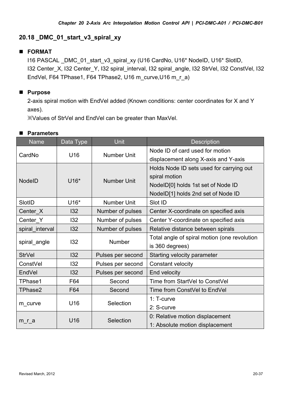Delta Electronics High-Speed PCI 12-Axis Motion Control Card PCI-DMC-A01 User Manual | Page 325 / 528