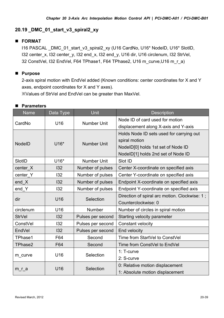 Delta Electronics High-Speed PCI 12-Axis Motion Control Card PCI-DMC-A01 User Manual | Page 327 / 528