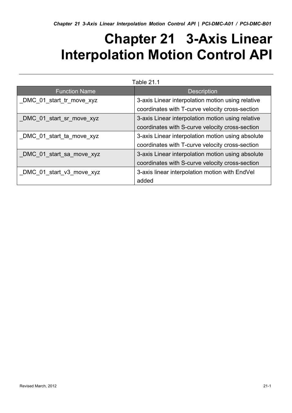 Delta Electronics High-Speed PCI 12-Axis Motion Control Card PCI-DMC-A01 User Manual | Page 329 / 528