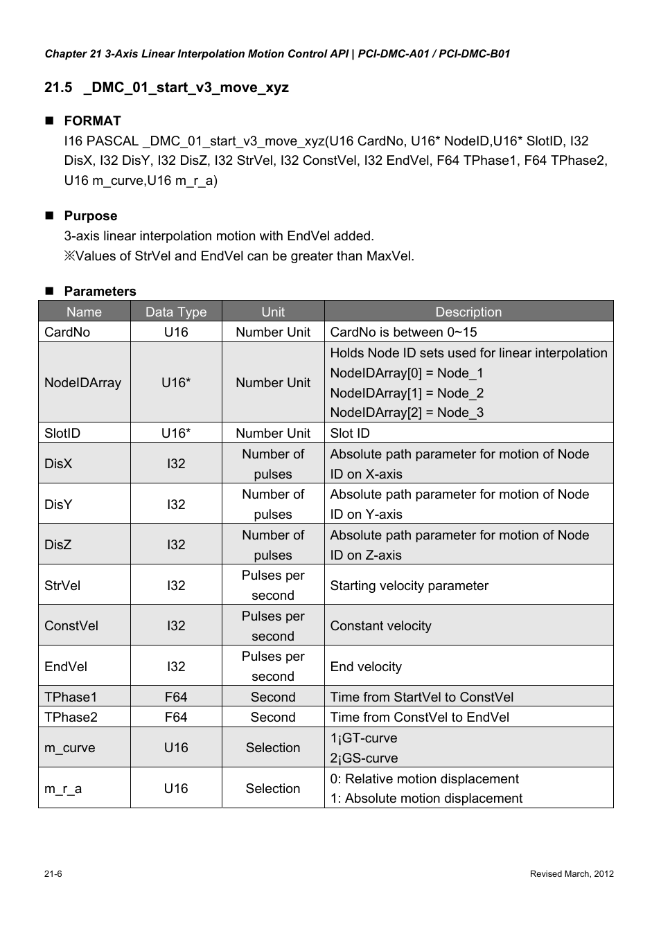 Delta Electronics High-Speed PCI 12-Axis Motion Control Card PCI-DMC-A01 User Manual | Page 334 / 528