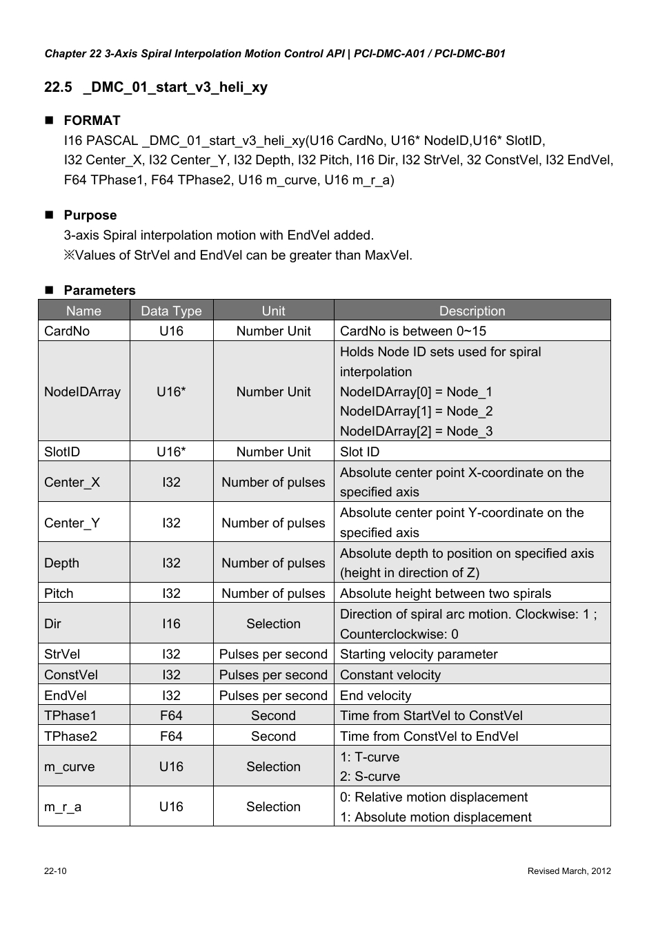 Delta Electronics High-Speed PCI 12-Axis Motion Control Card PCI-DMC-A01 User Manual | Page 346 / 528