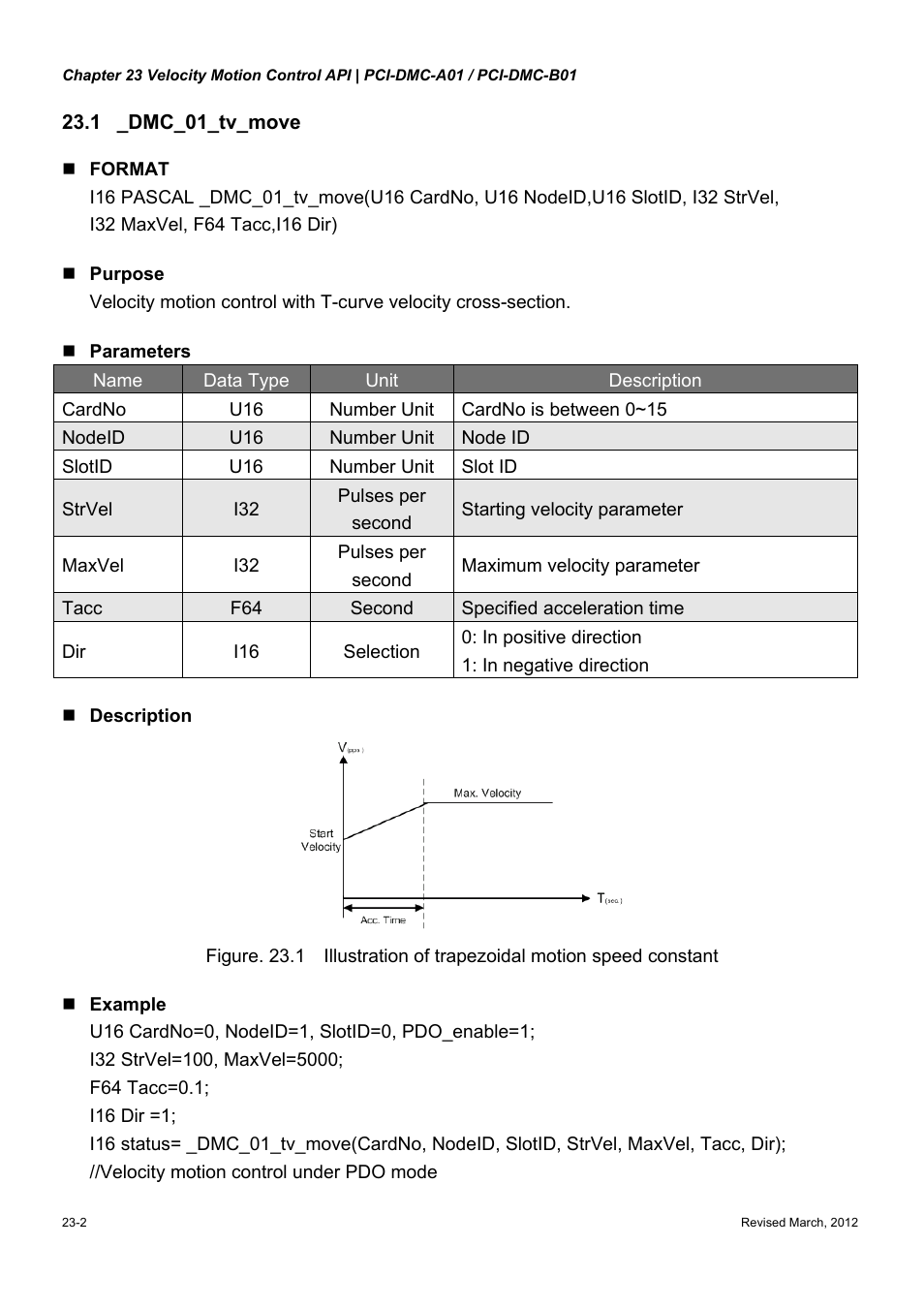 Delta Electronics High-Speed PCI 12-Axis Motion Control Card PCI-DMC-A01 User Manual | Page 350 / 528