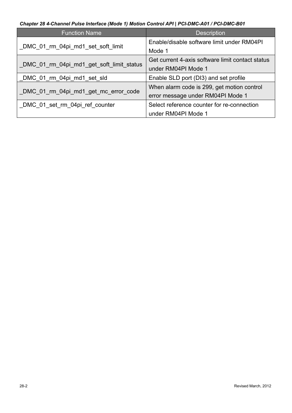 Delta Electronics High-Speed PCI 12-Axis Motion Control Card PCI-DMC-A01 User Manual | Page 380 / 528
