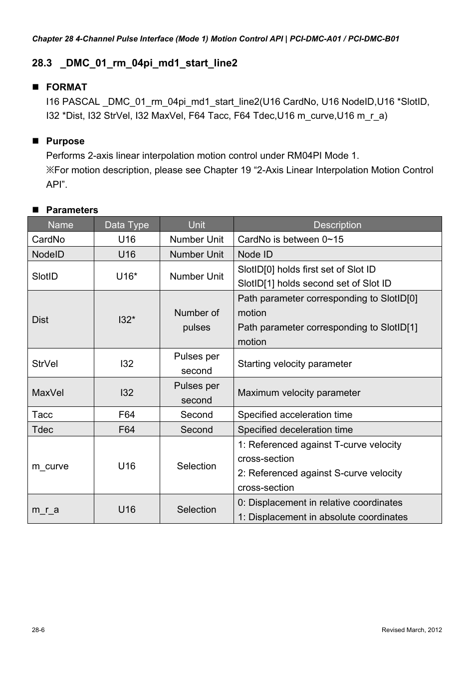 Delta Electronics High-Speed PCI 12-Axis Motion Control Card PCI-DMC-A01 User Manual | Page 384 / 528