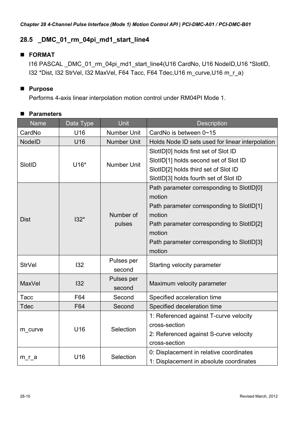 Delta Electronics High-Speed PCI 12-Axis Motion Control Card PCI-DMC-A01 User Manual | Page 388 / 528