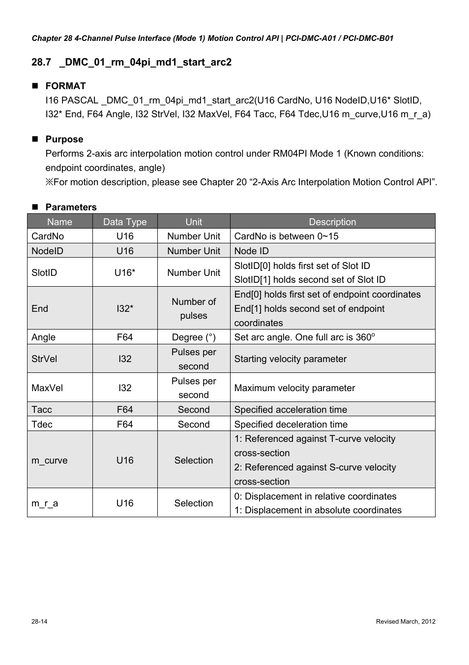 Delta Electronics High-Speed PCI 12-Axis Motion Control Card PCI-DMC-A01 User Manual | Page 392 / 528