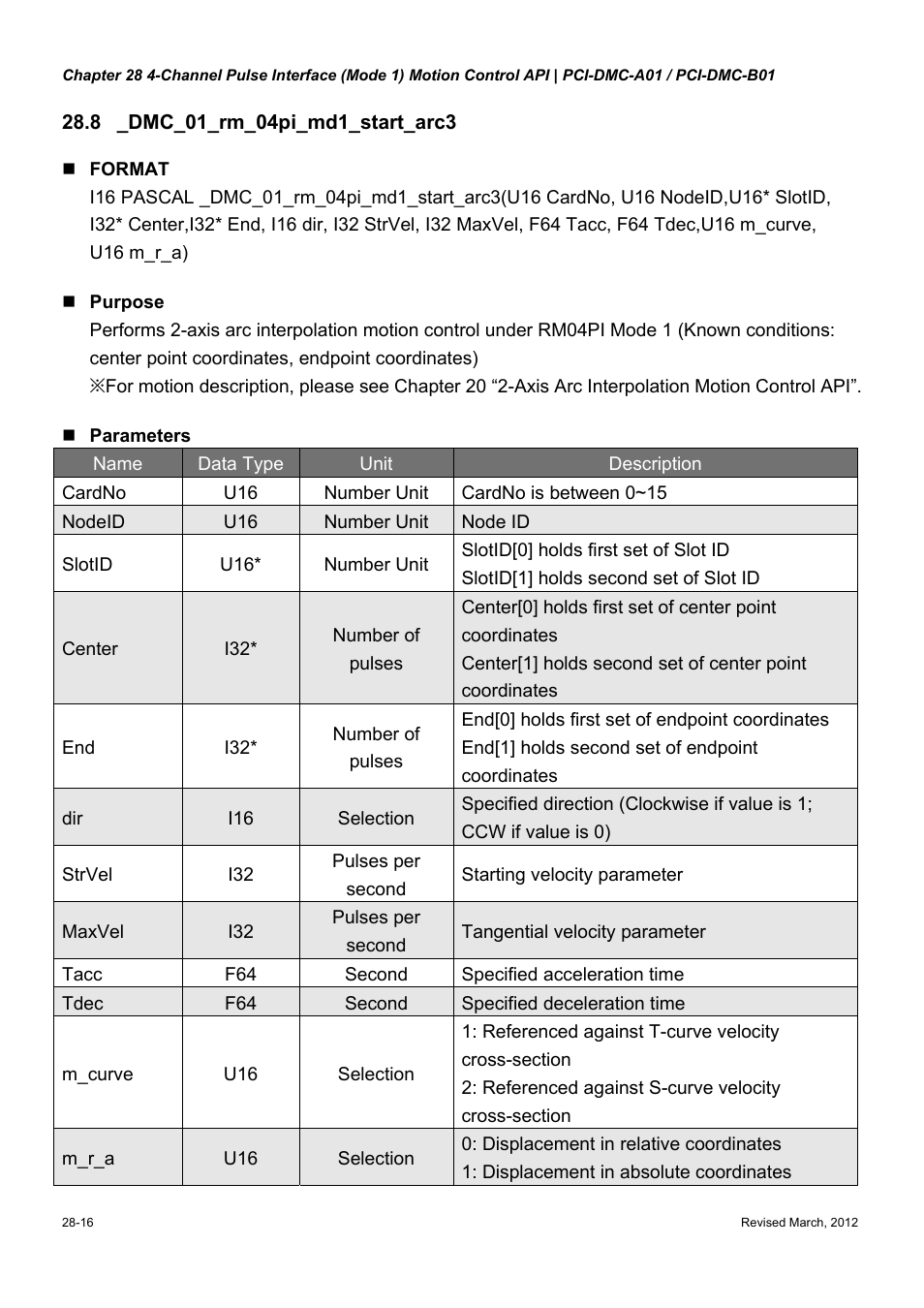 Delta Electronics High-Speed PCI 12-Axis Motion Control Card PCI-DMC-A01 User Manual | Page 394 / 528