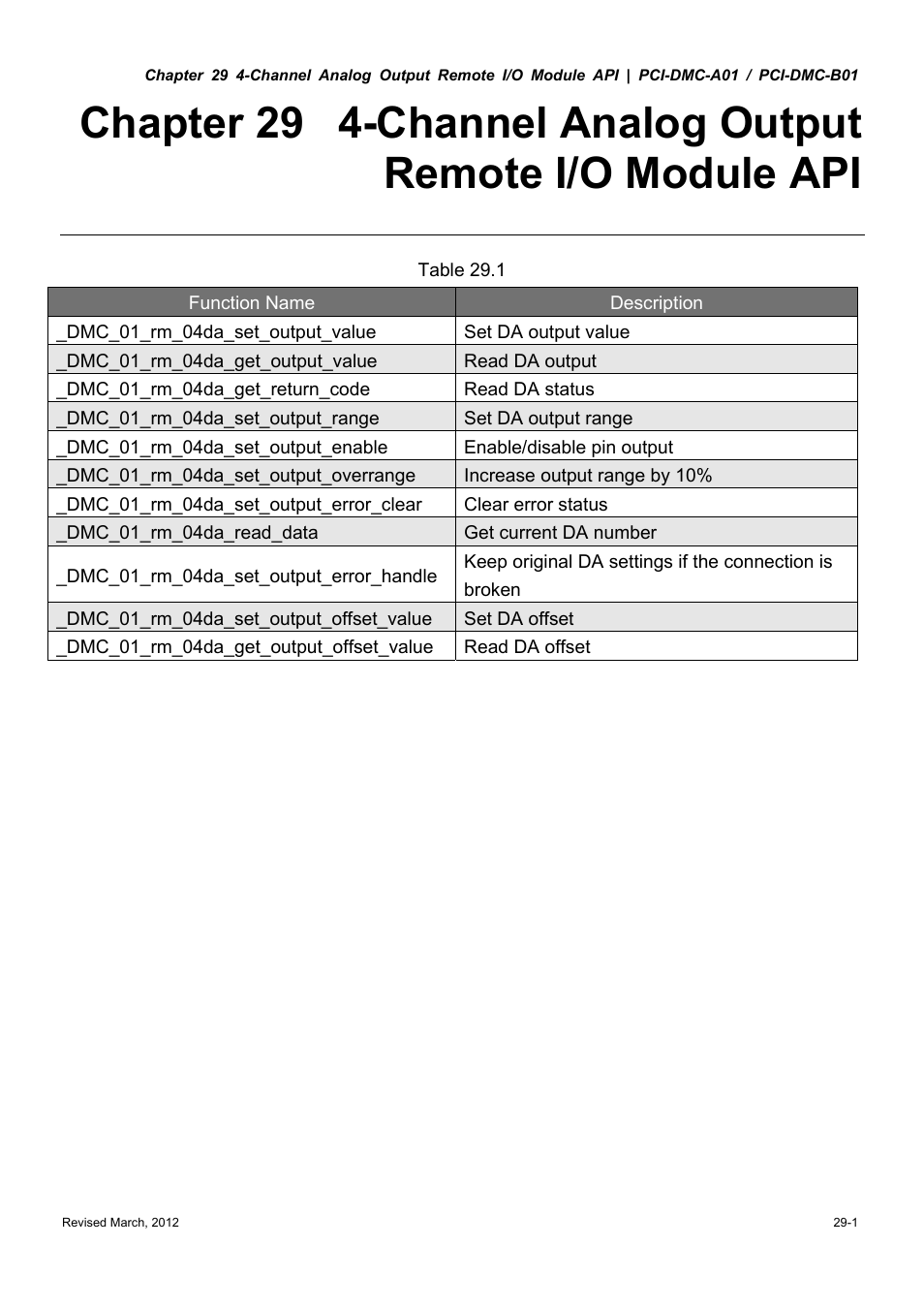 Delta Electronics High-Speed PCI 12-Axis Motion Control Card PCI-DMC-A01 User Manual | Page 407 / 528