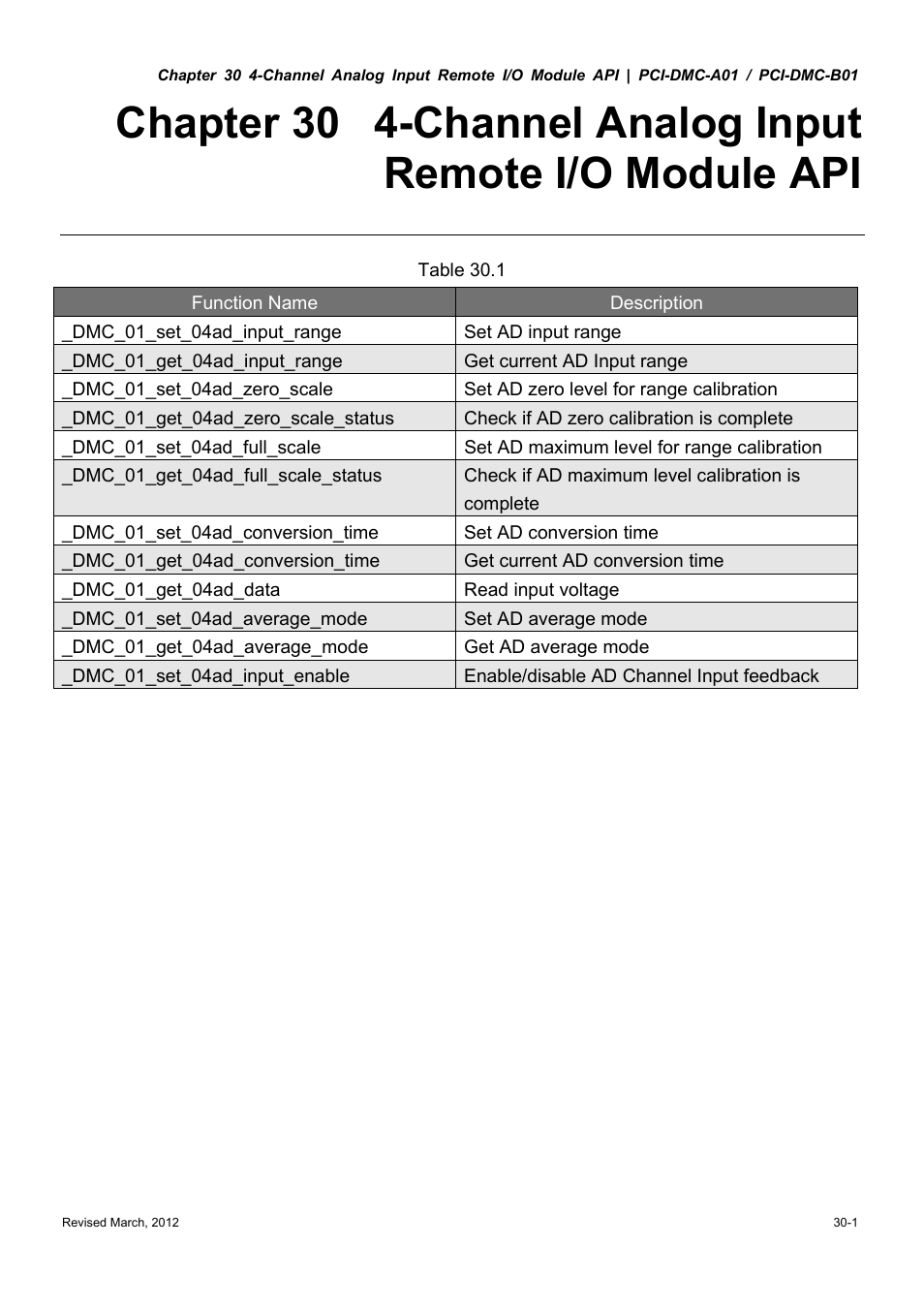 Delta Electronics High-Speed PCI 12-Axis Motion Control Card PCI-DMC-A01 User Manual | Page 419 / 528