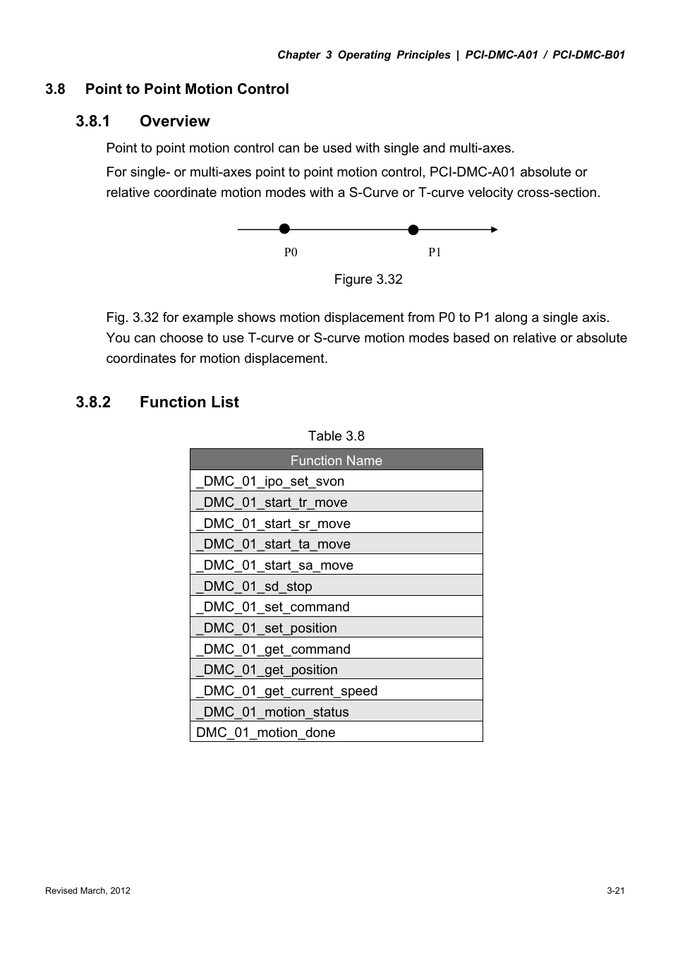 1 overview, 2 function list | Delta Electronics High-Speed PCI 12-Axis Motion Control Card PCI-DMC-A01 User Manual | Page 43 / 528