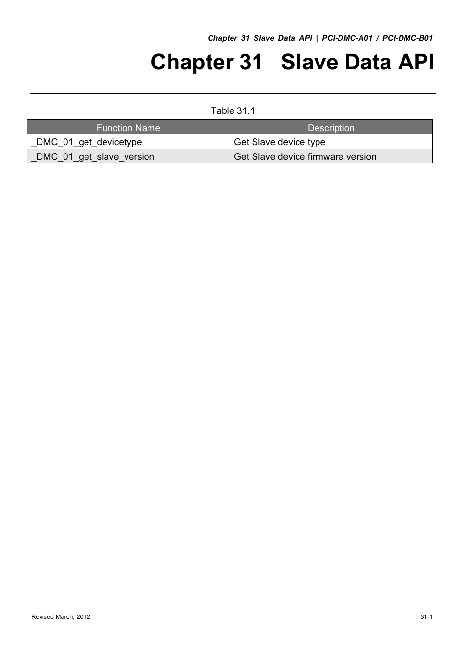 Chapter 31 slave data api | Delta Electronics High-Speed PCI 12-Axis Motion Control Card PCI-DMC-A01 User Manual | Page 433 / 528