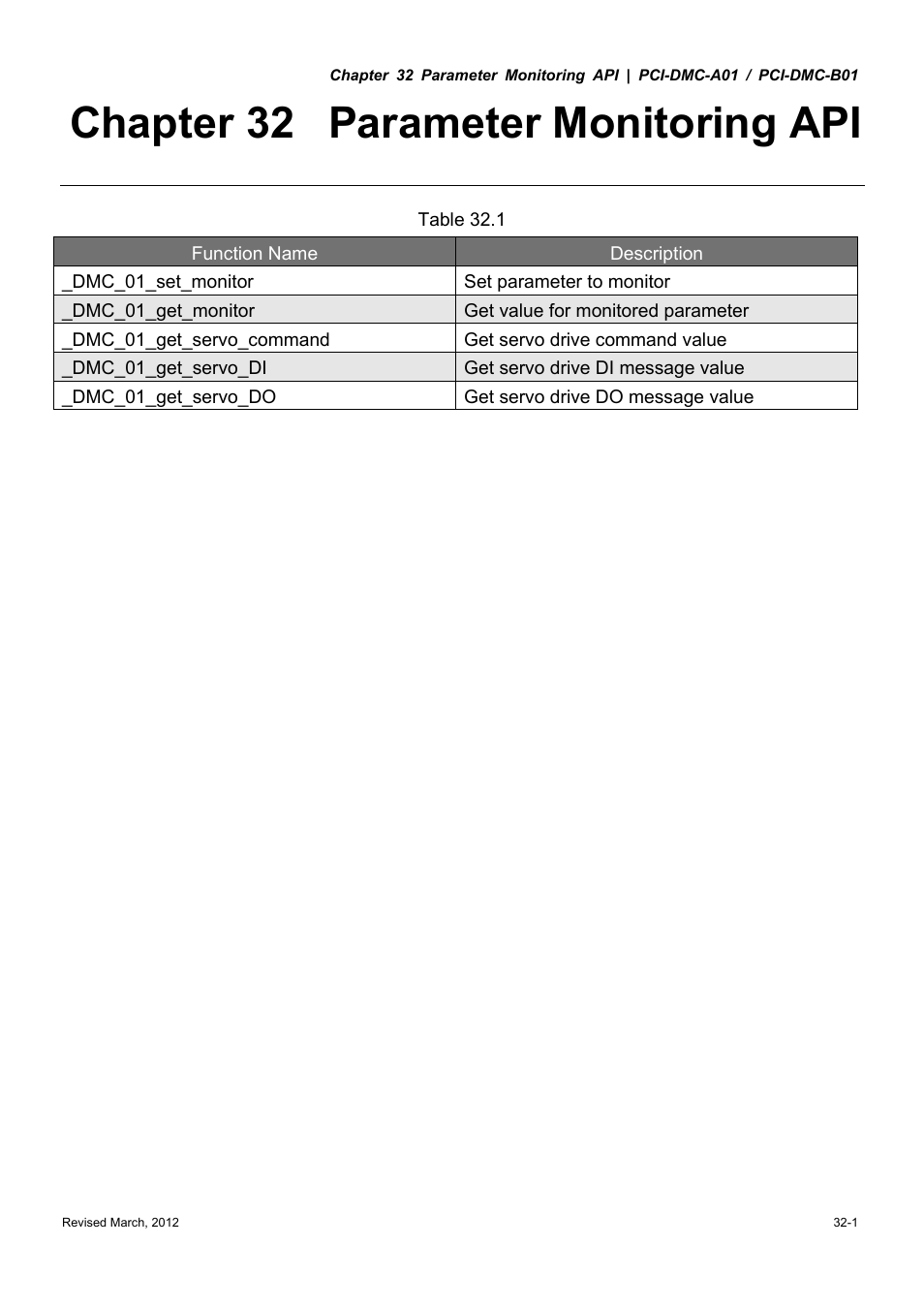 Chapter 32 parameter monitoring api | Delta Electronics High-Speed PCI 12-Axis Motion Control Card PCI-DMC-A01 User Manual | Page 437 / 528