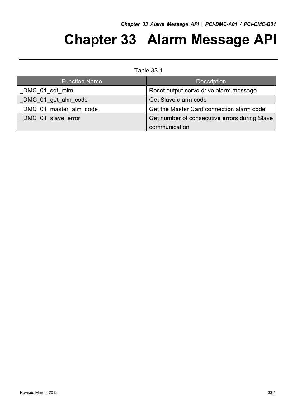 Chapter 33 alarm message api | Delta Electronics High-Speed PCI 12-Axis Motion Control Card PCI-DMC-A01 User Manual | Page 445 / 528