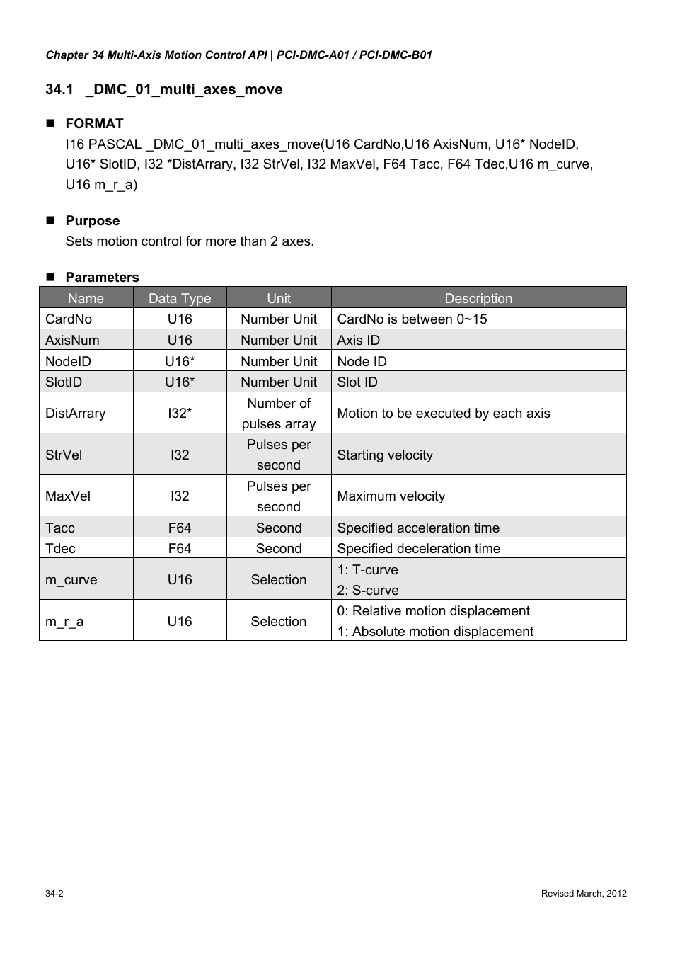 Delta Electronics High-Speed PCI 12-Axis Motion Control Card PCI-DMC-A01 User Manual | Page 452 / 528