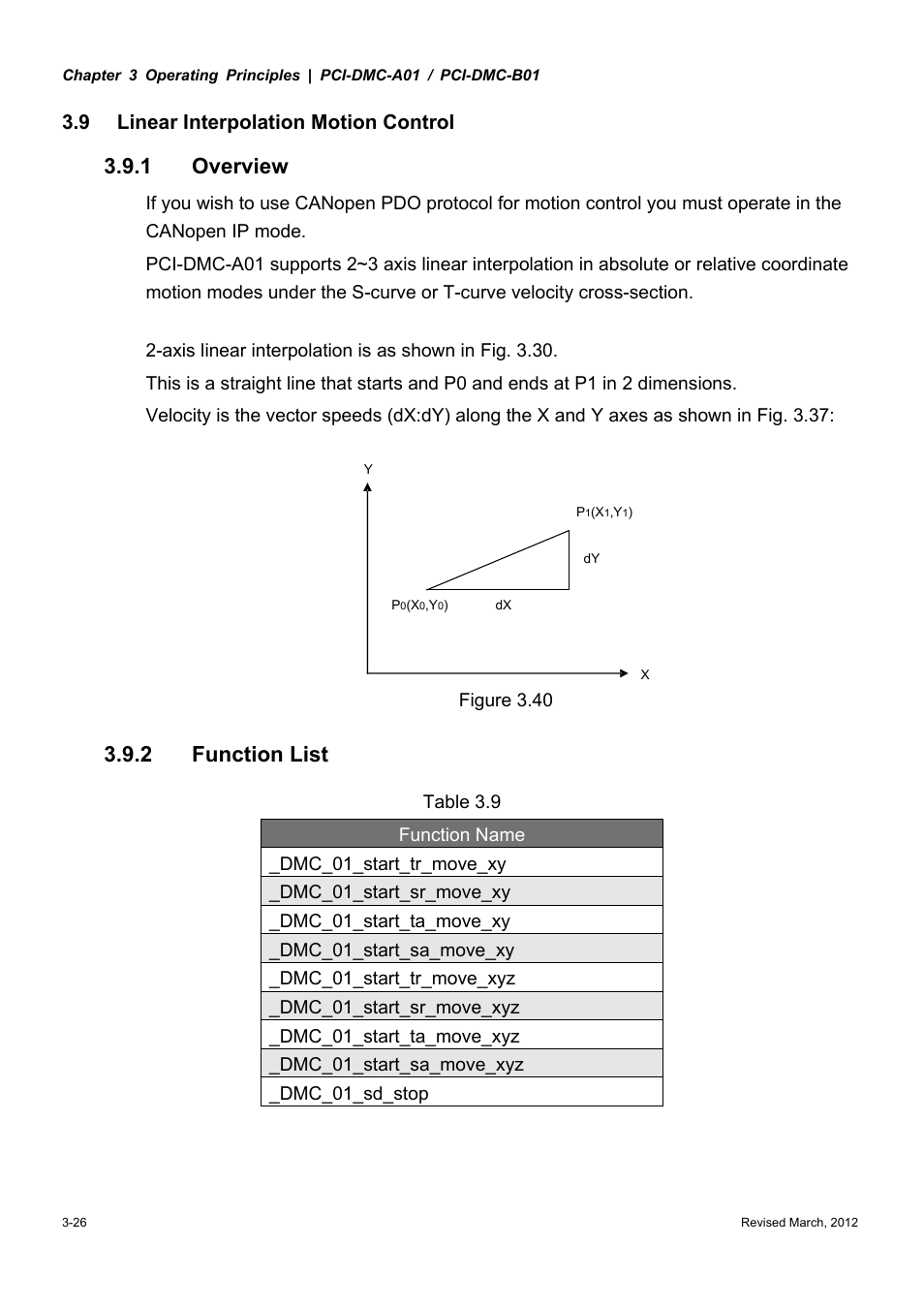 1 overview, 2 function list, 9 linear interpolation motion control | Figure 3.40 | Delta Electronics High-Speed PCI 12-Axis Motion Control Card PCI-DMC-A01 User Manual | Page 48 / 528