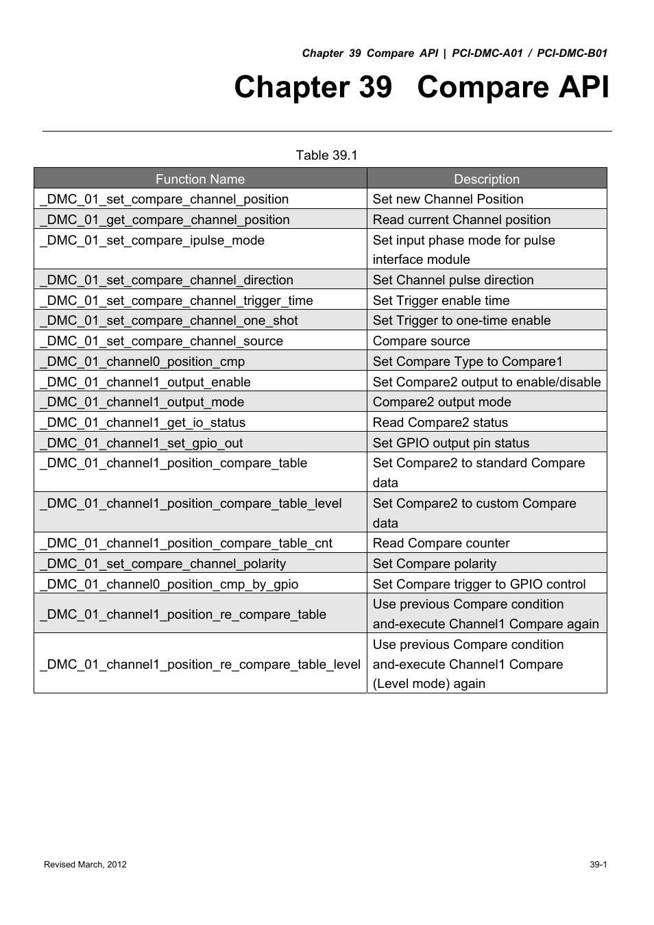 Chapter 39 compare api | Delta Electronics High-Speed PCI 12-Axis Motion Control Card PCI-DMC-A01 User Manual | Page 487 / 528
