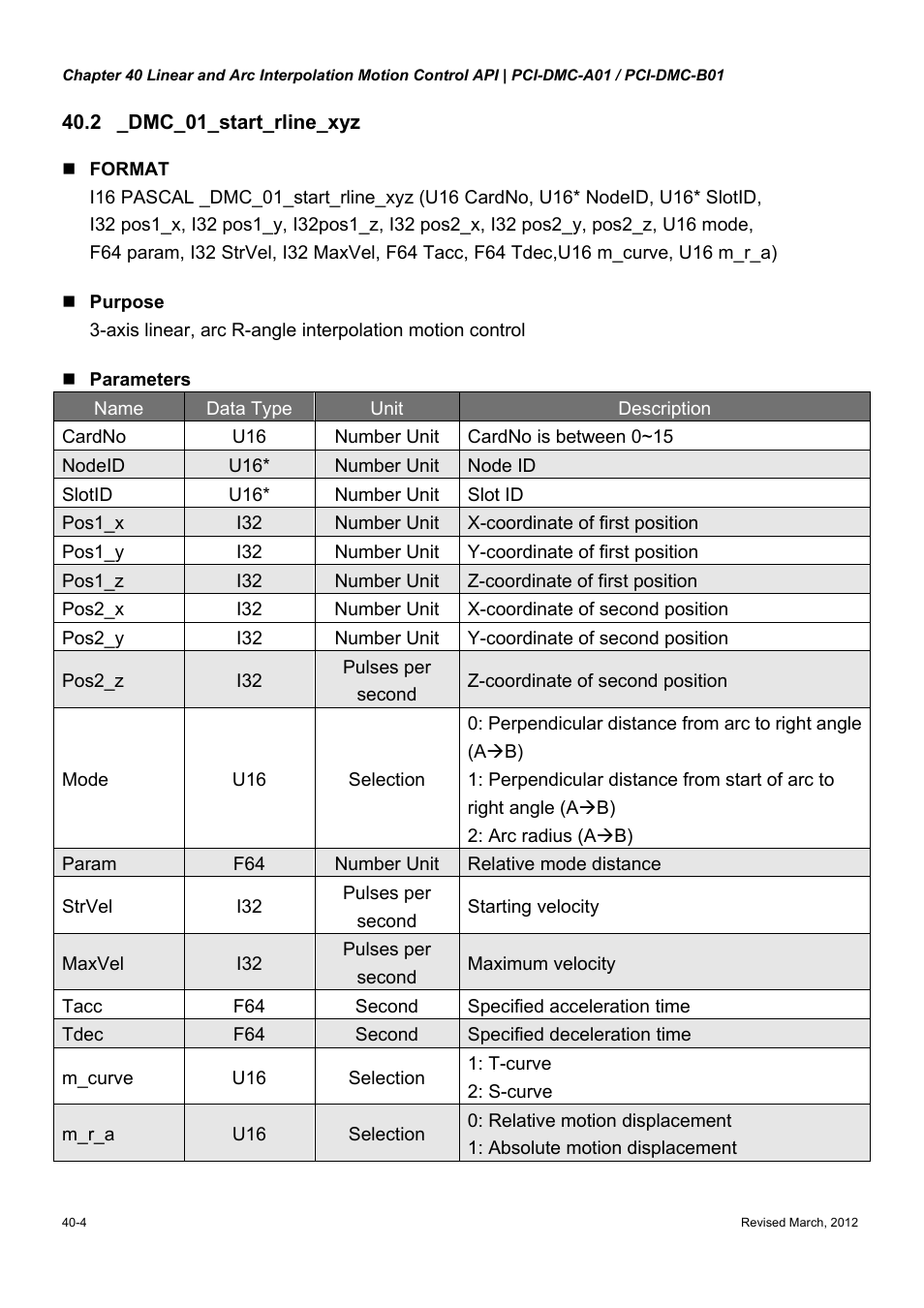 Delta Electronics High-Speed PCI 12-Axis Motion Control Card PCI-DMC-A01 User Manual | Page 510 / 528