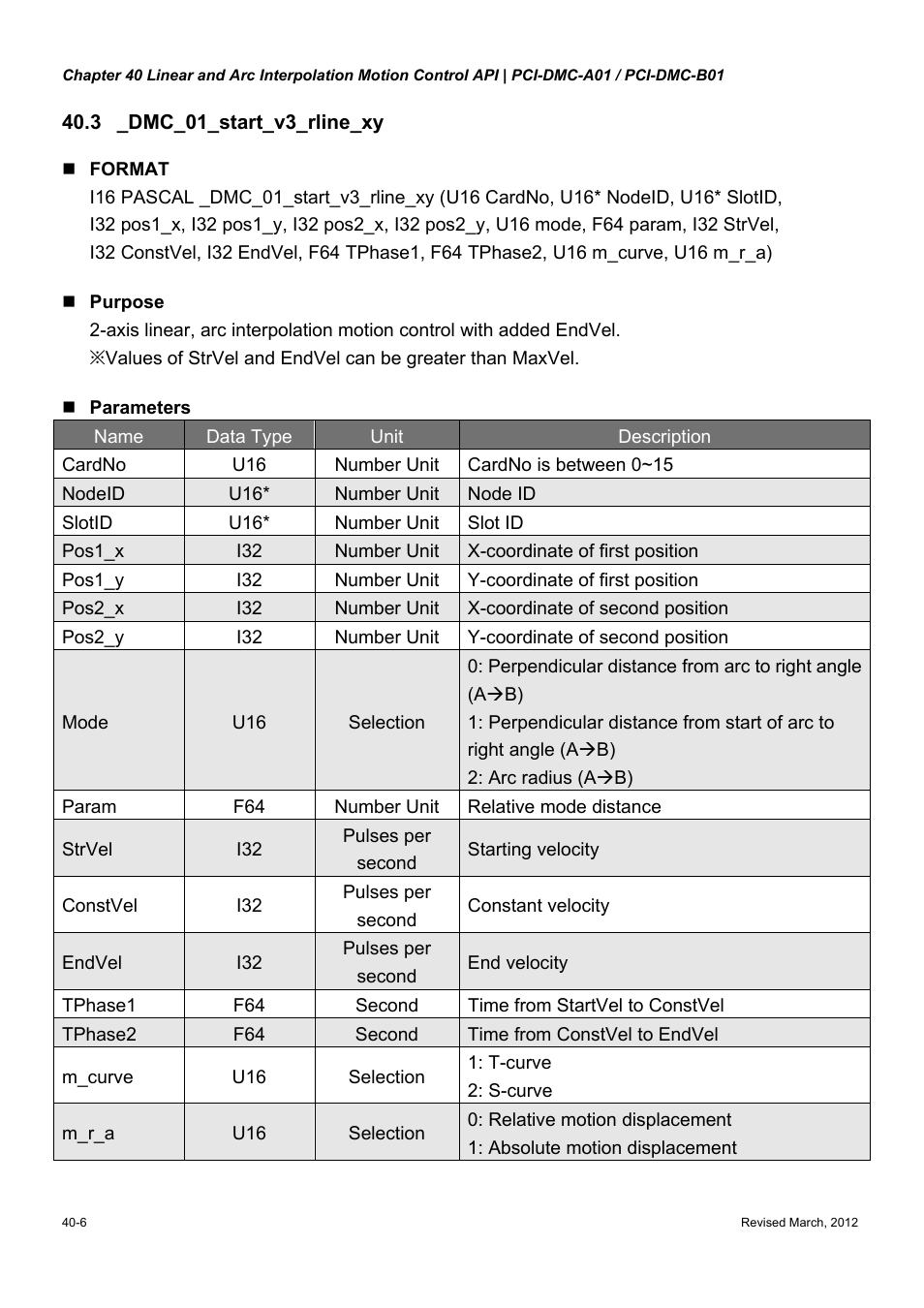 Delta Electronics High-Speed PCI 12-Axis Motion Control Card PCI-DMC-A01 User Manual | Page 512 / 528