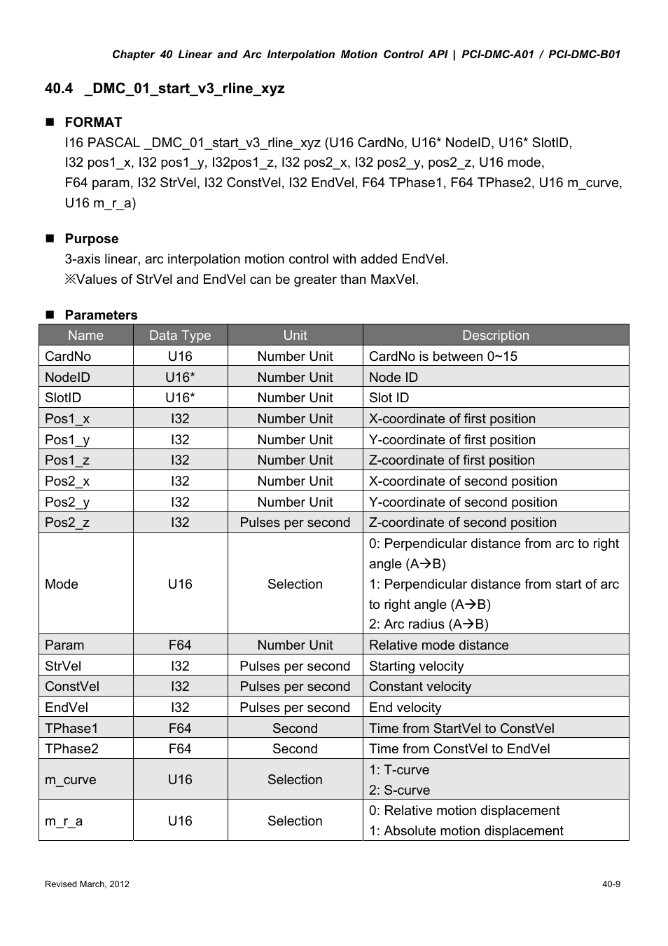 Delta Electronics High-Speed PCI 12-Axis Motion Control Card PCI-DMC-A01 User Manual | Page 515 / 528